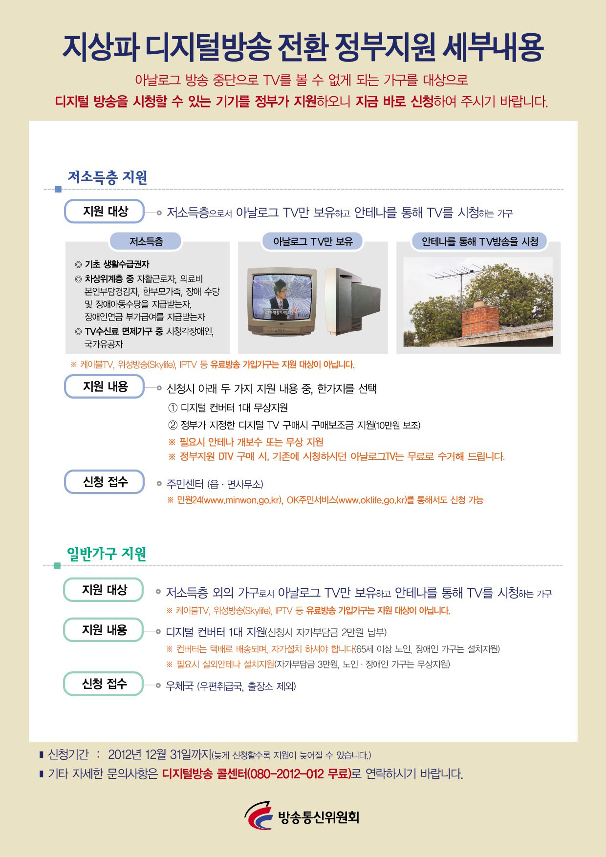 디지털 전환 정부지원 안내